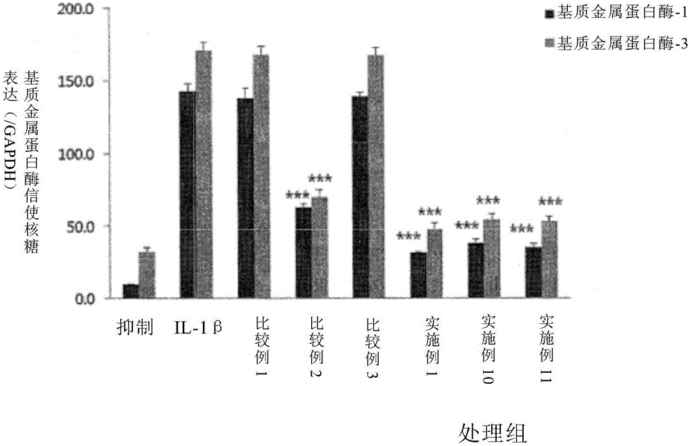 Pharmaceutical composition comprising extracts of symplococs chinesis and astragalus membranaceus for preventing and treating arthritis, and method for preparing same