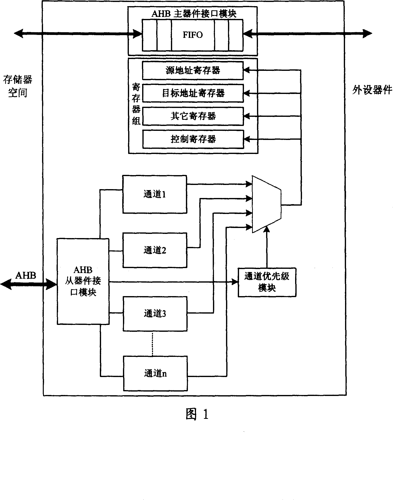 Method for implementing two-dimensional data delivery using DMA controller