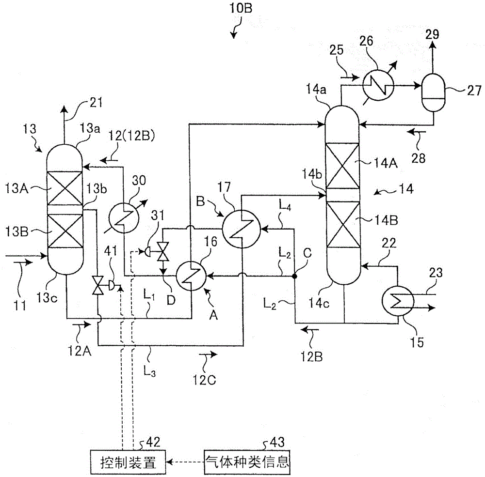 contains co  <sub>2</sub> and h  <sub>2</sub> s gas recovery system and recovery method