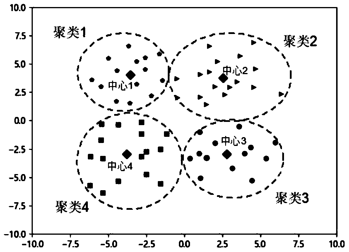 Gradient adaptive particle swarm optimization method based on swarm aggregation effect