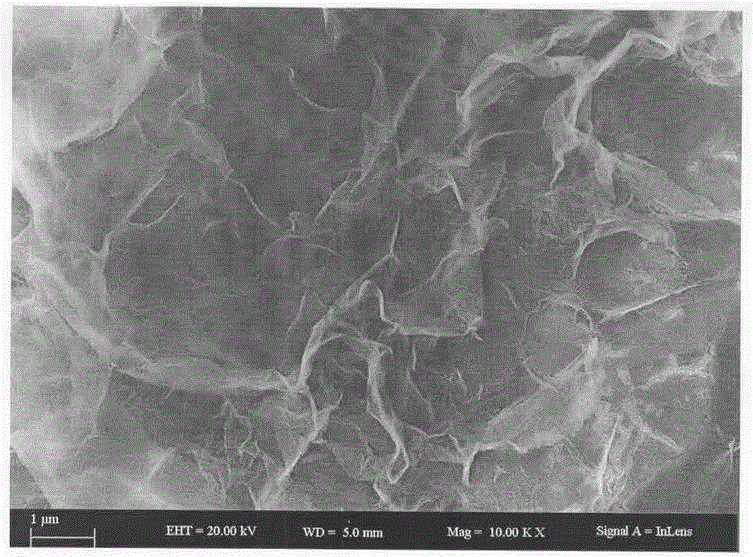 Preparation method of humidity sensing material based on ultrathin titanium dioxide nanosheets