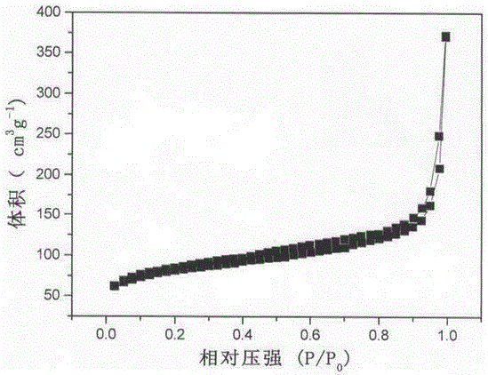 Preparation method of humidity sensing material based on ultrathin titanium dioxide nanosheets