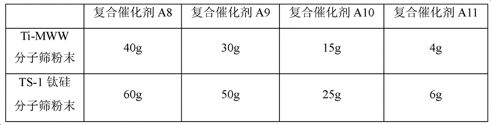 Preparation method of cyclohexanone-oxime