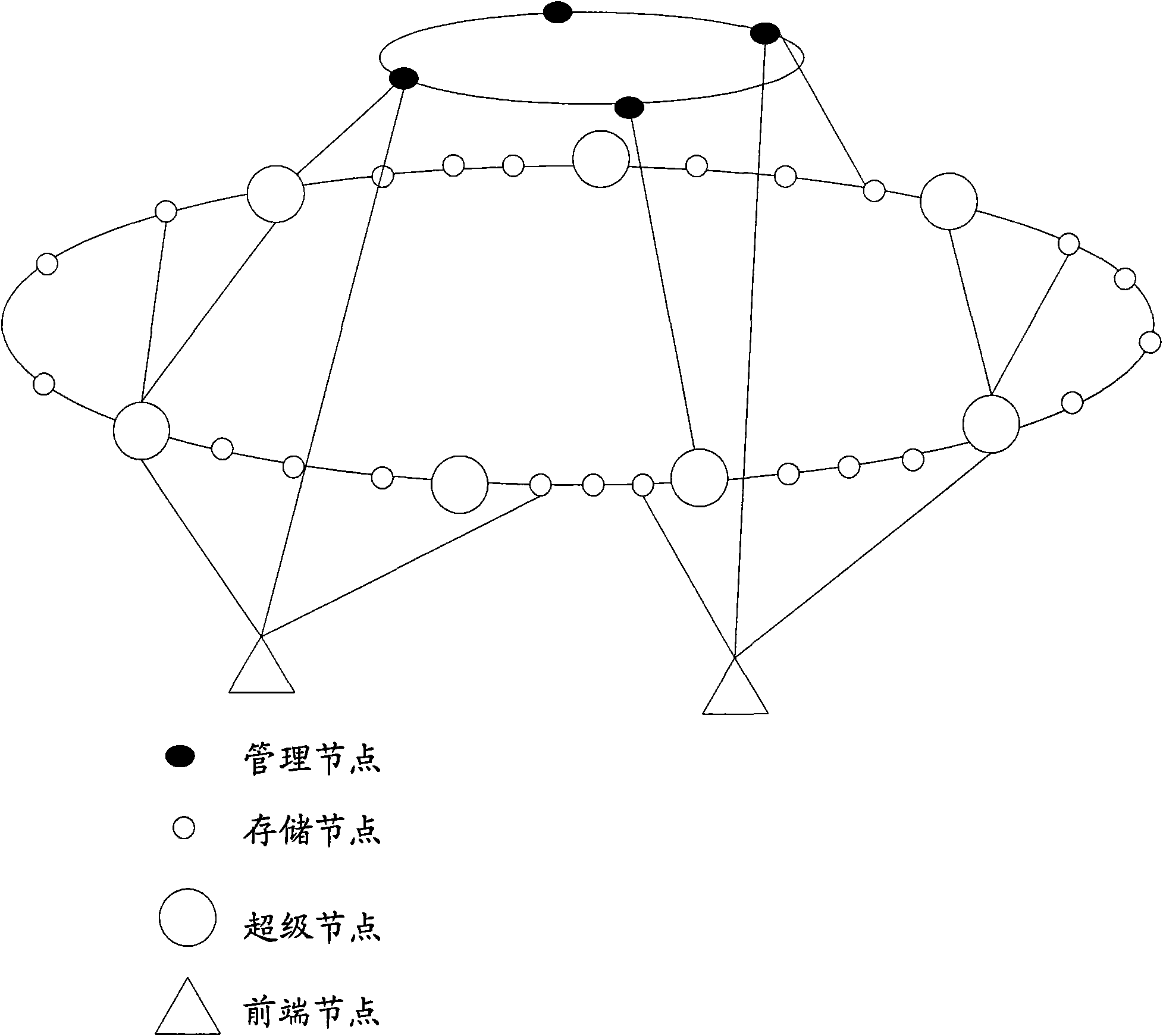 Data storage system in communication network and information processing method