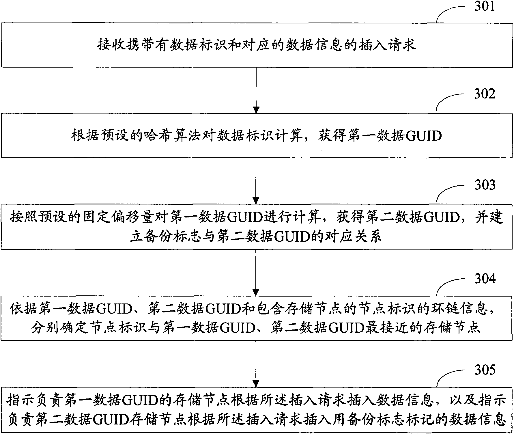 Data storage system in communication network and information processing method