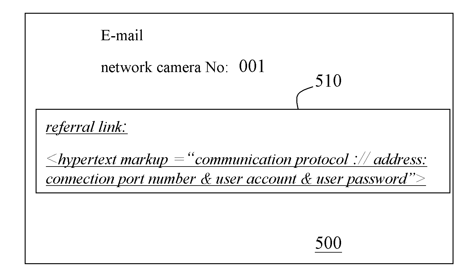 Remote monitoring control method of network camera