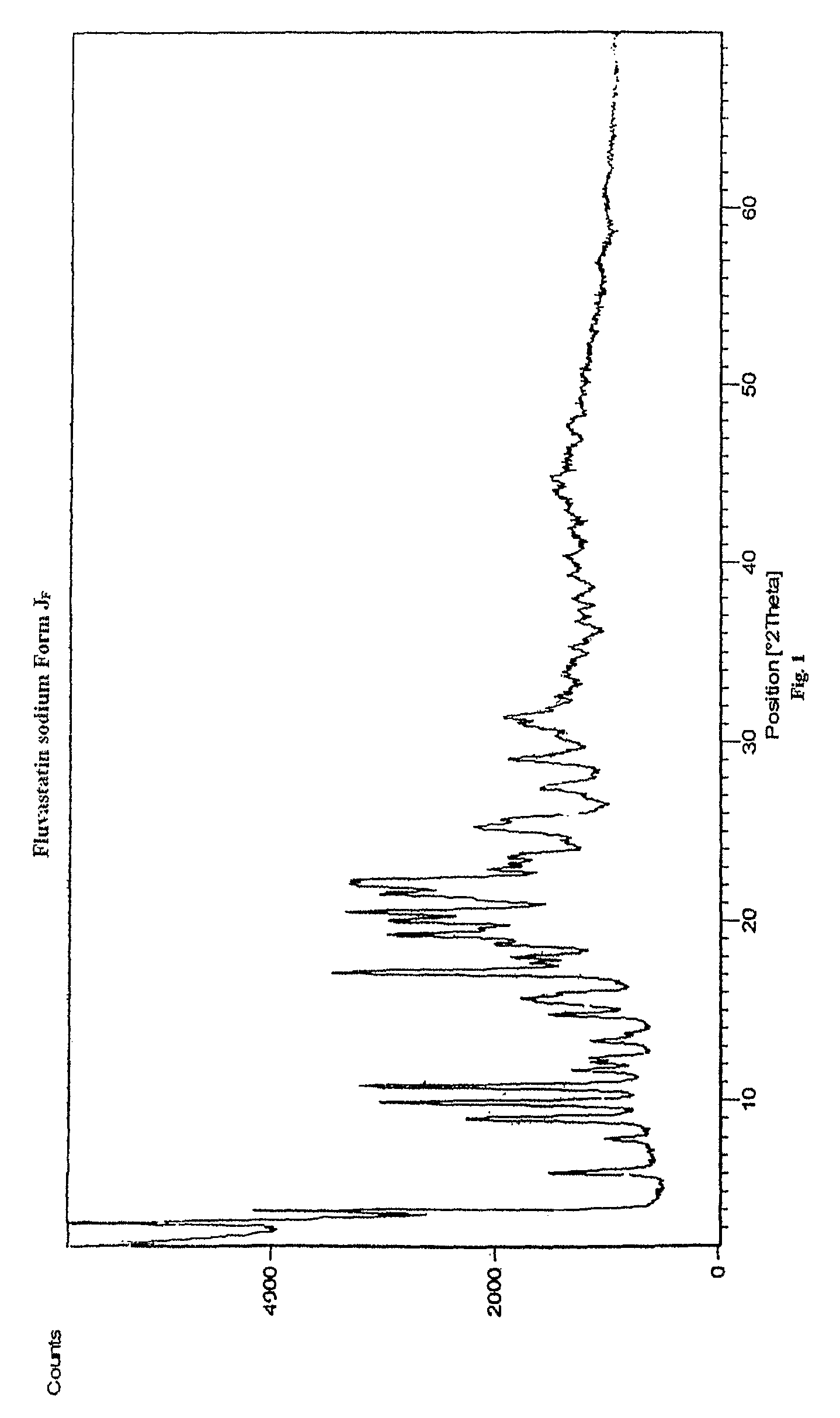 Polymorphic forms of fluvastatin sodium and process for preparing the same