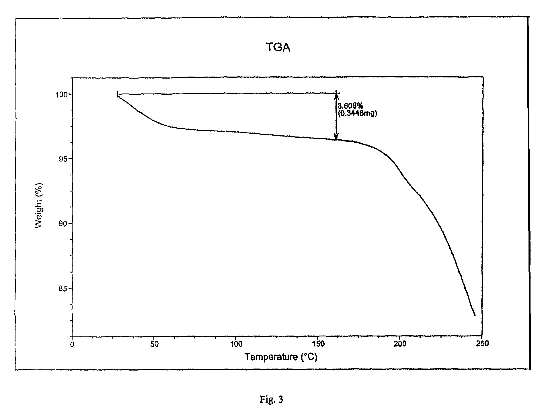 Polymorphic forms of fluvastatin sodium and process for preparing the same