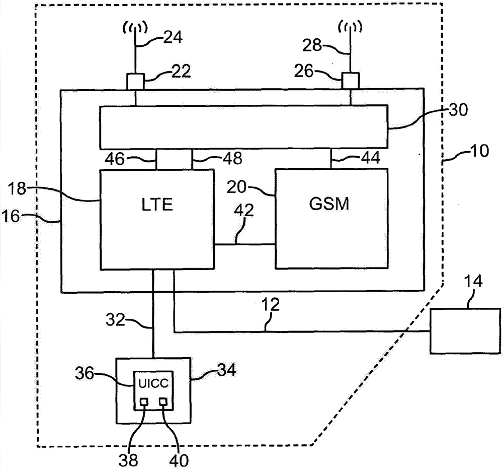 Circuit configuration structure of mobile communication device for automobile, method for operating mobile communication device and chip card for mobile communication device