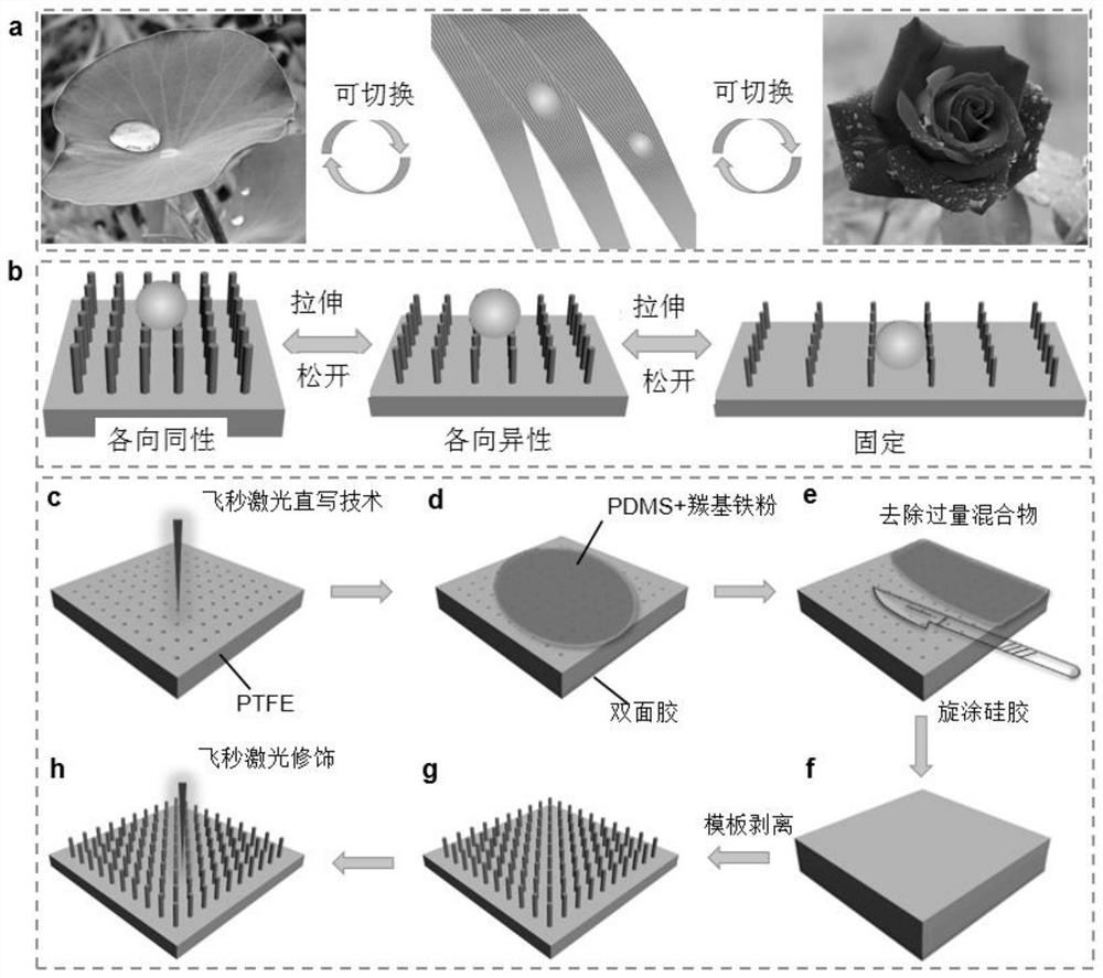 Cross-species biological excitation in-situ reversible triple switchable wettability surface structure for intelligently controlling liquid drops and application thereof