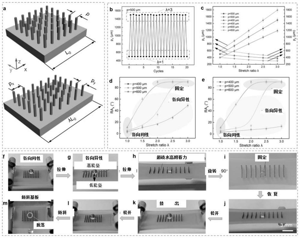 Cross-species biological excitation in-situ reversible triple switchable wettability surface structure for intelligently controlling liquid drops and application thereof