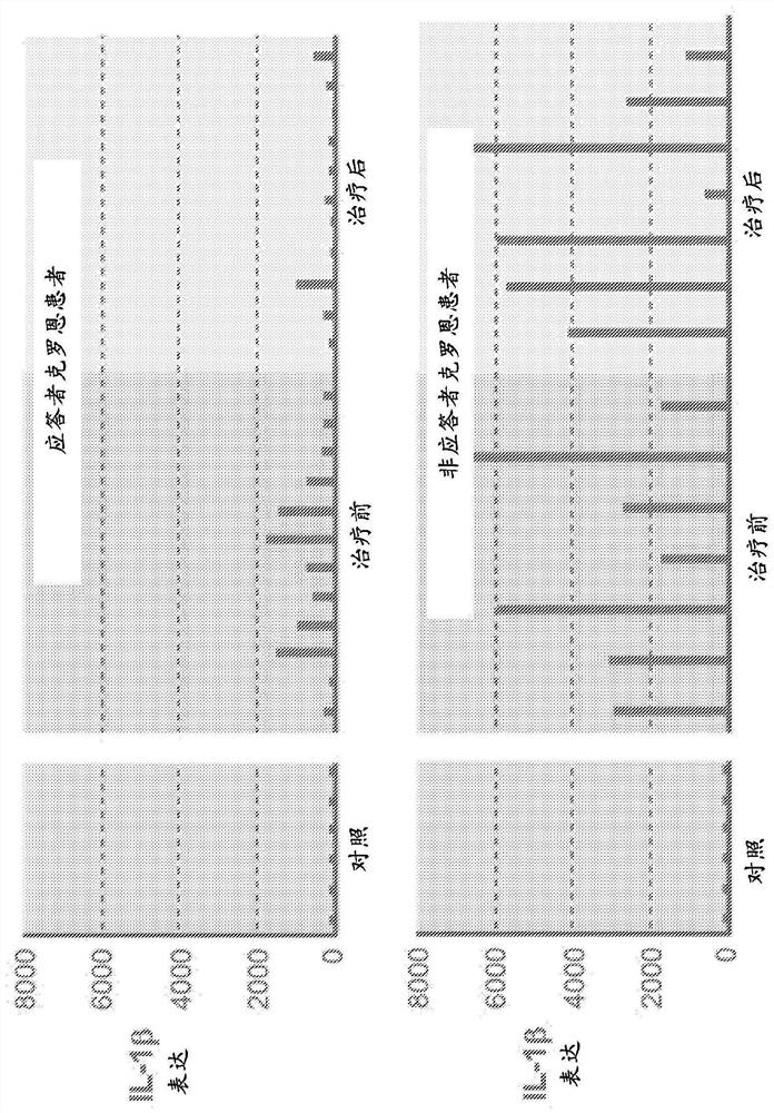 Methods of treating or selecting a treatment for a subject resistant to TNF inhibitor using a nlrp3 antagonist