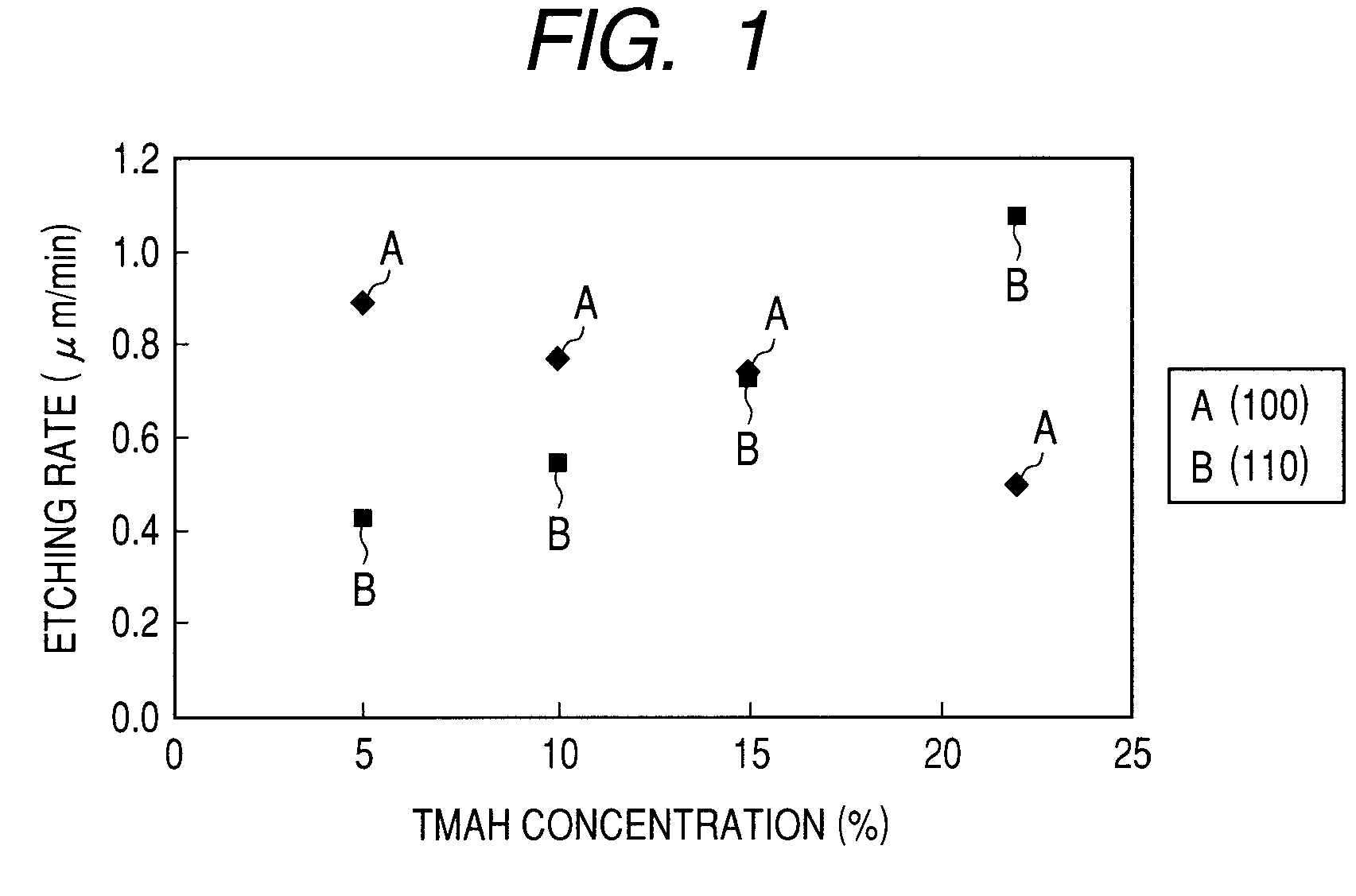 Method of processing silicon substrate and method of manufacturing substrate for liquid discharge head