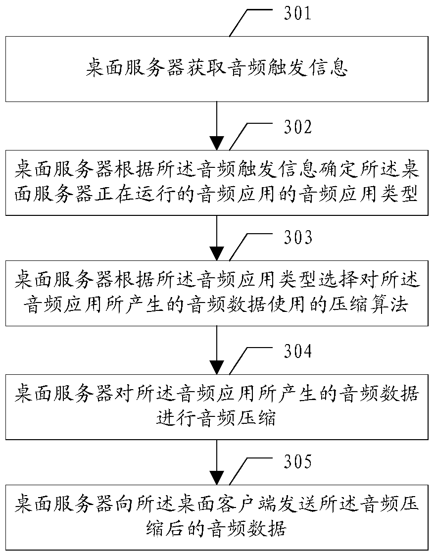 Audio transmission method and device