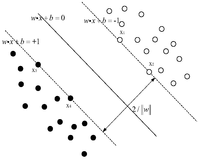 A state evaluation method for optimizing a support vector machine by a cloud model and a genetic algorithm