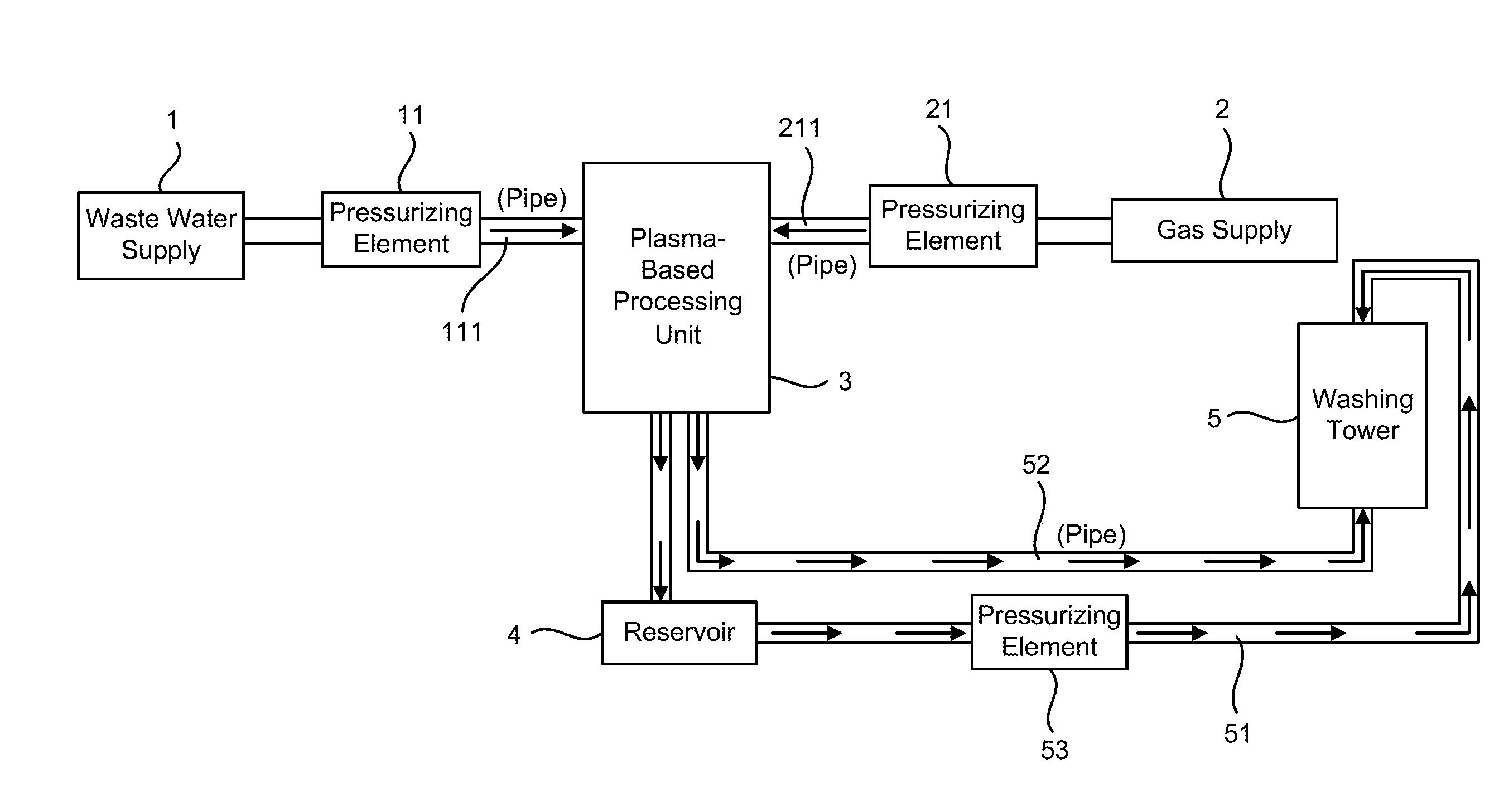 Normal-Pressure Plasma-Based Apparatus for Processing Waste Water by Mixing the Waste Water with Working Gas