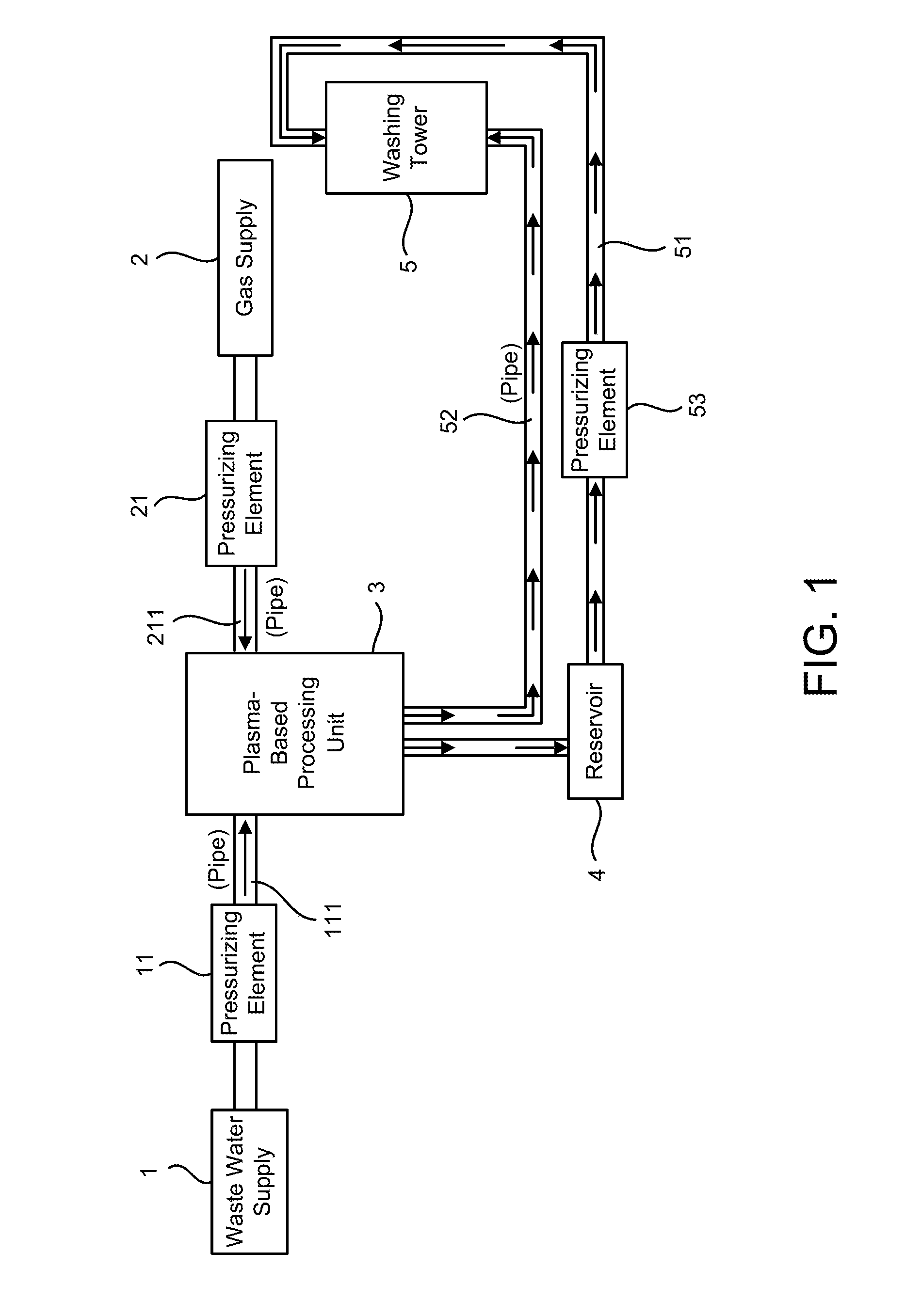 Normal-Pressure Plasma-Based Apparatus for Processing Waste Water by Mixing the Waste Water with Working Gas