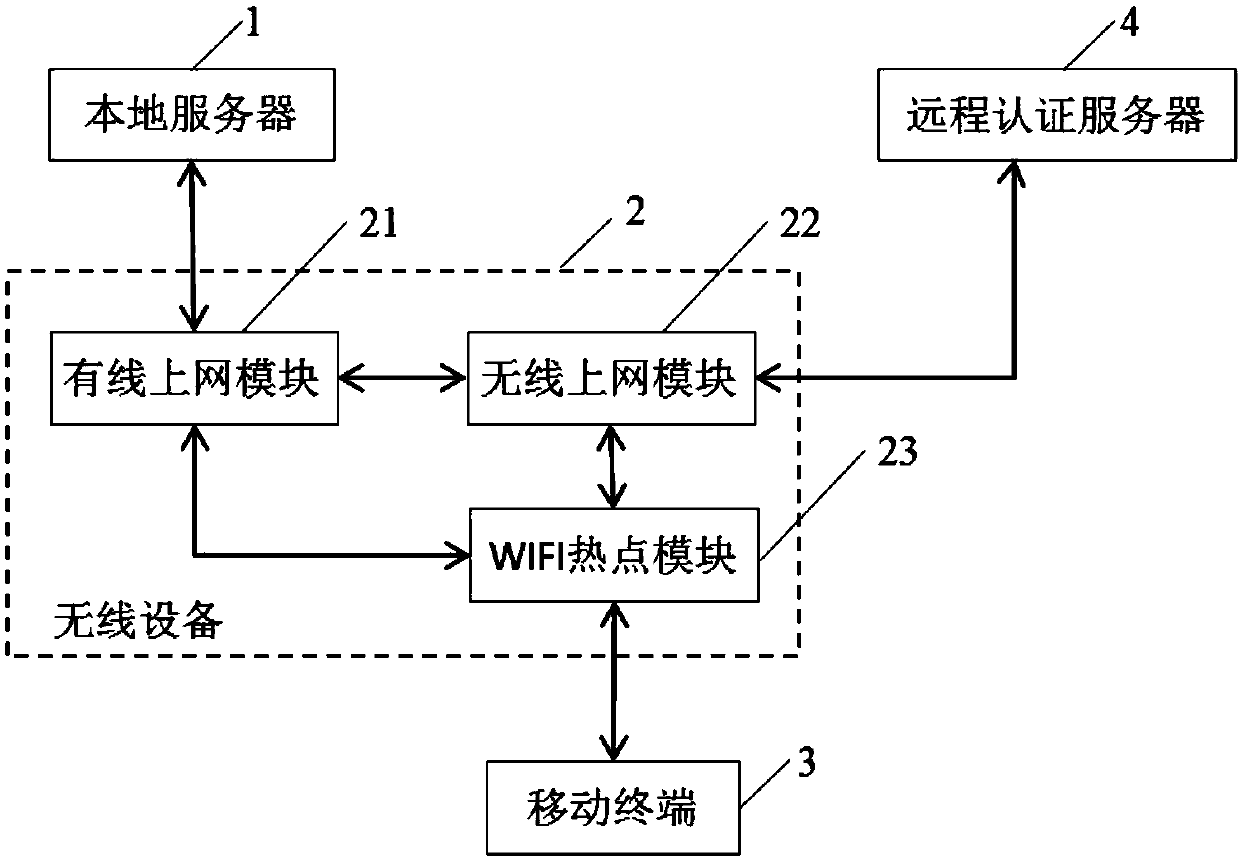 A resource sharing and interaction method