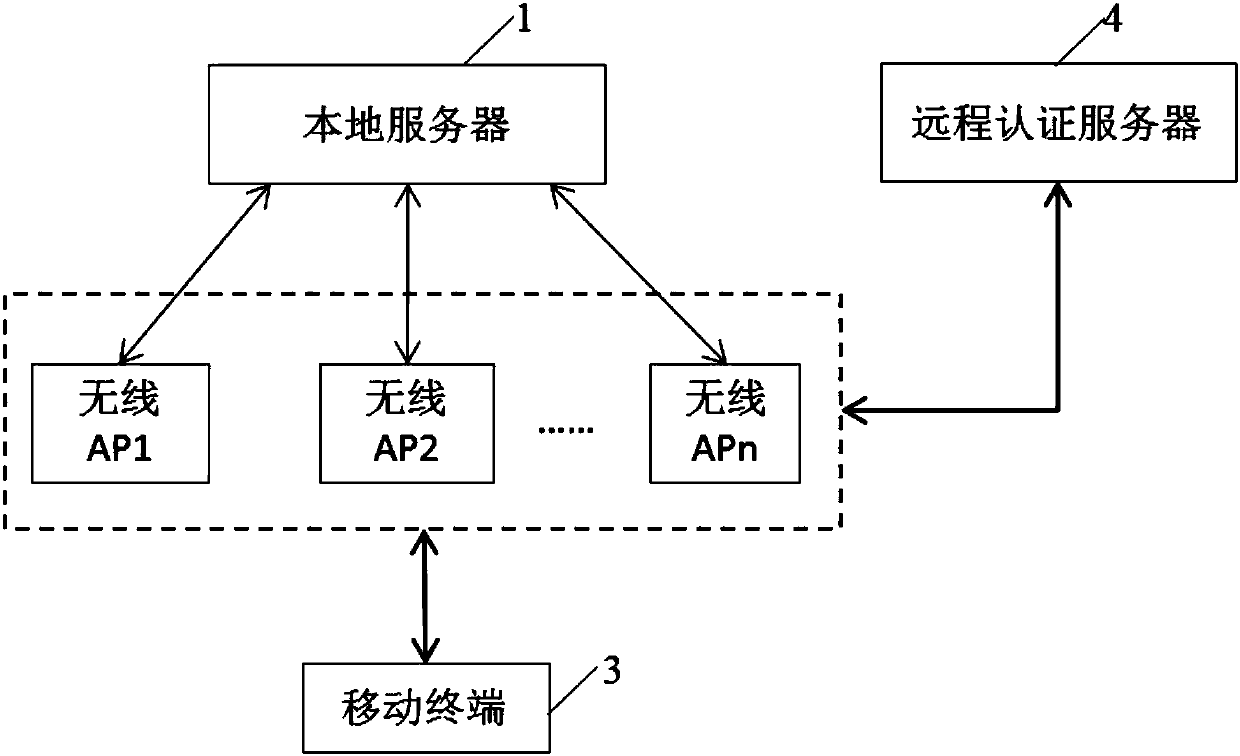 A resource sharing and interaction method