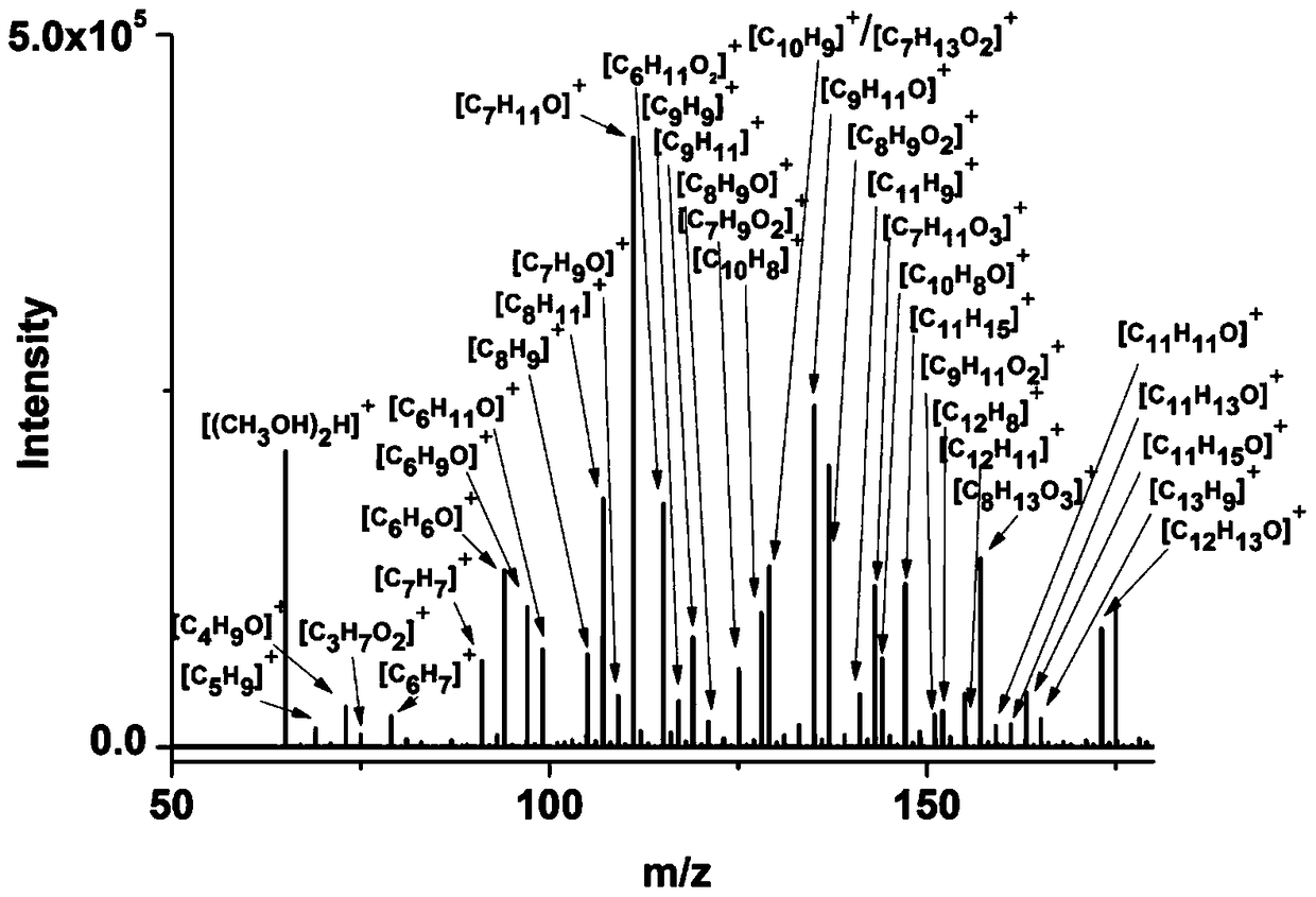 Application of Mass Spectrometer in Detection of Ionized Intermediates in Catalytic Reaction