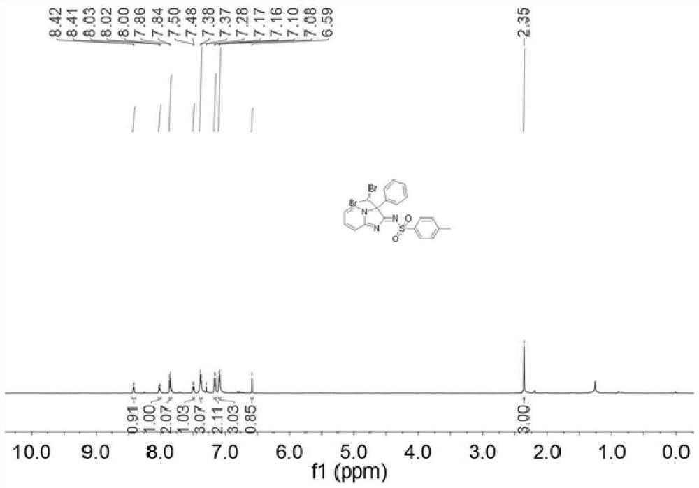 A method for preparing 3-dibromomethyl imidazo[1,2-α]pyridine derivatives