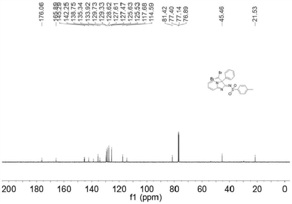 A method for preparing 3-dibromomethyl imidazo[1,2-α]pyridine derivatives