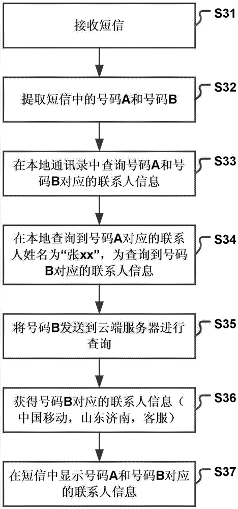 Method and device for processing numbers in messages