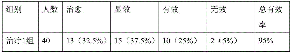 Traditional Chinese medicine composition for treating qi-blood deficiency type dysmenorrhea and preparation method thereof
