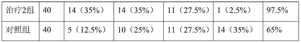 Traditional Chinese medicine composition for treating qi-blood deficiency type dysmenorrhea and preparation method thereof