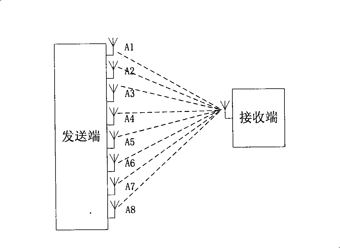 Transmission method and network appliance for multimedia broadcast multicast service