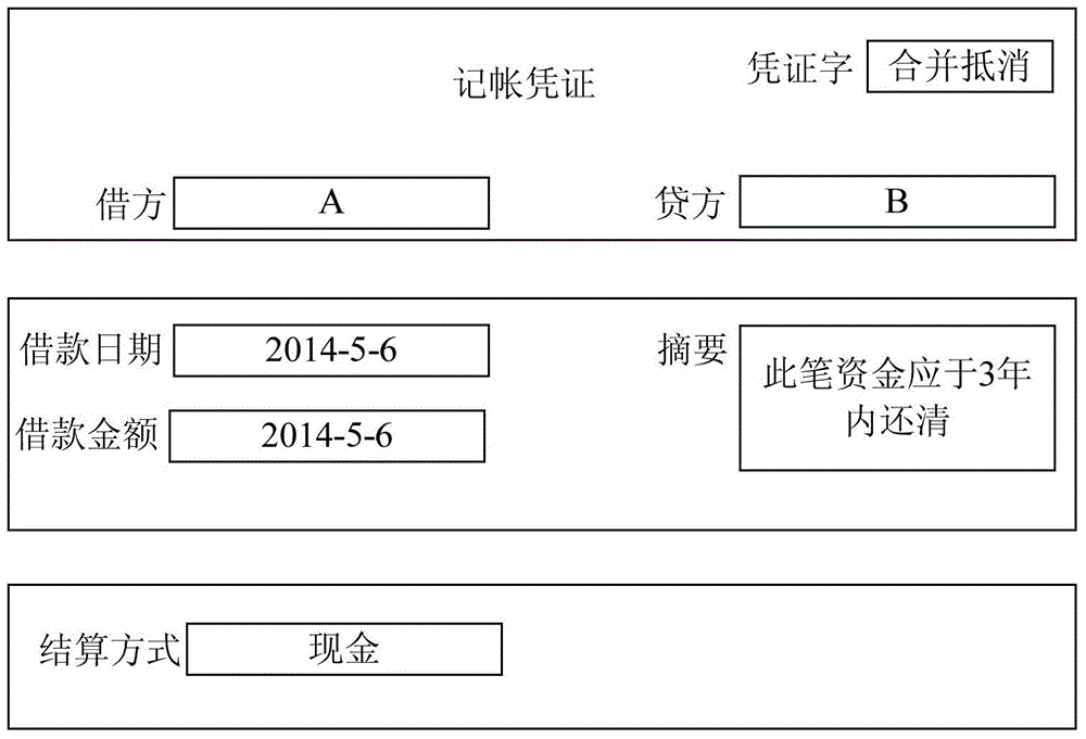 Document input method and system