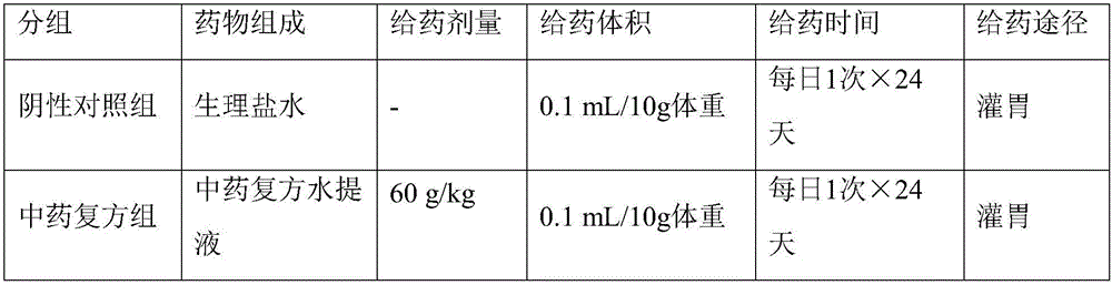 Applications of compound traditional Chinese medicinal composition in preparing medicines for inhibiting skin melanoma lung metastasis