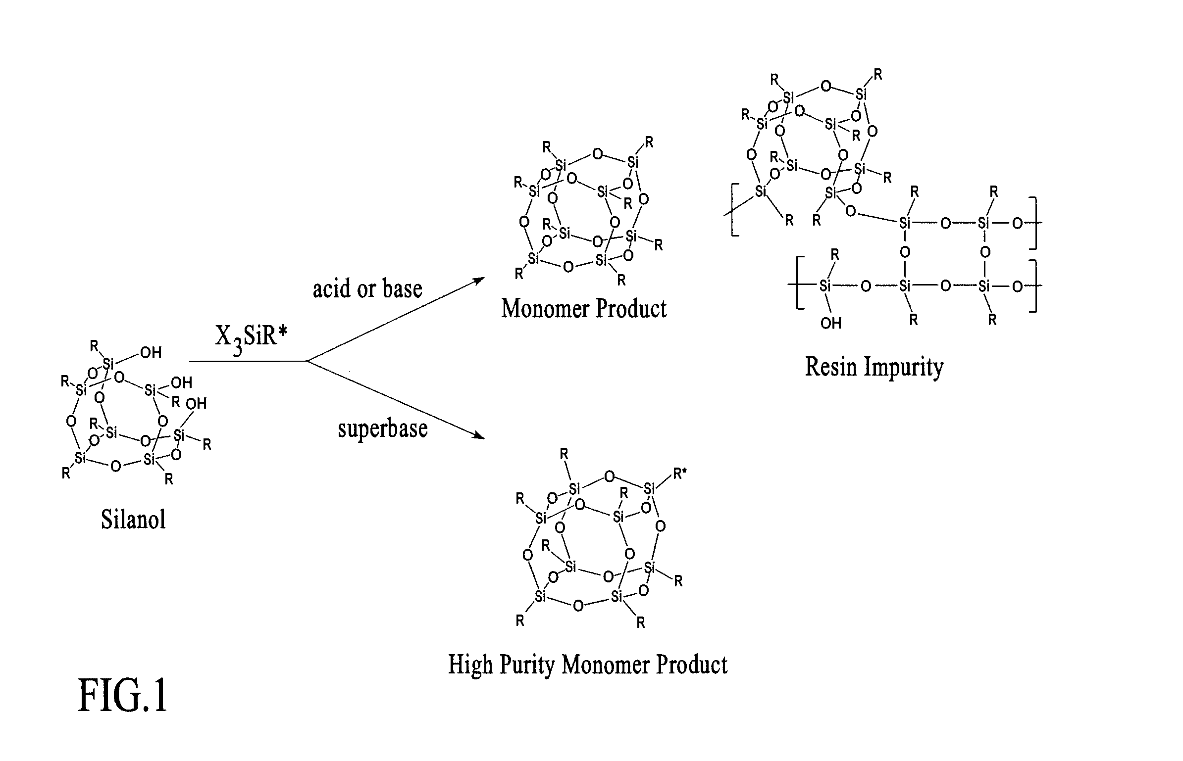 Process for assembly of POSS monomers