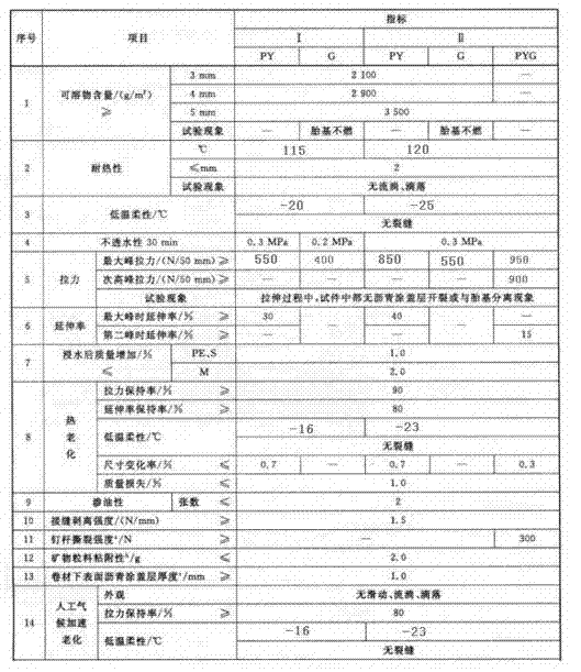 Asphalt modified waterproof rolled material