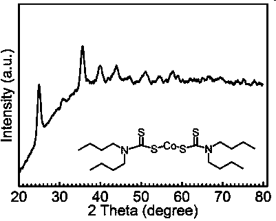 Catalyst co for hydrogen production by electrolysis of water  <sub>9</sub> the s  <sub>8</sub> and its preparation method