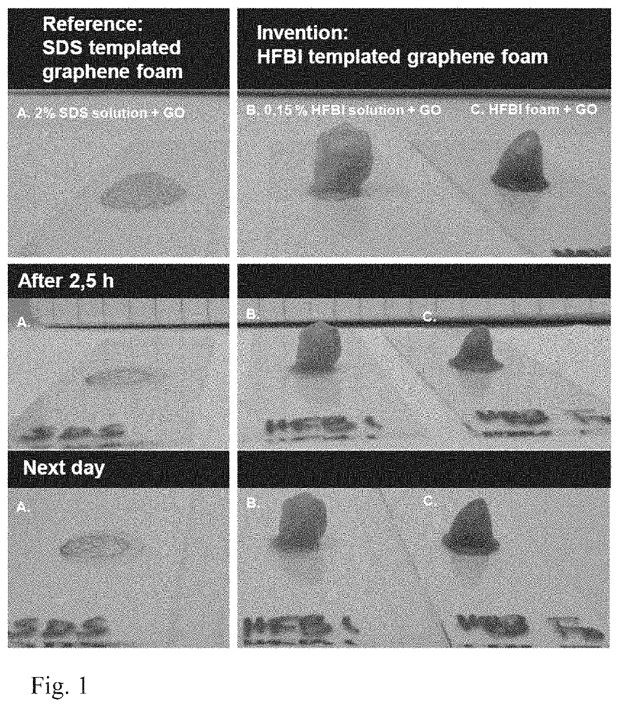 Production of graphene structures