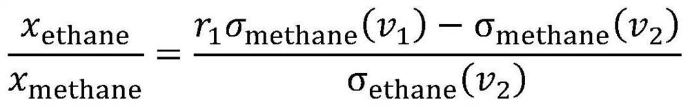 Method and device for detecting alkane content in natural gas