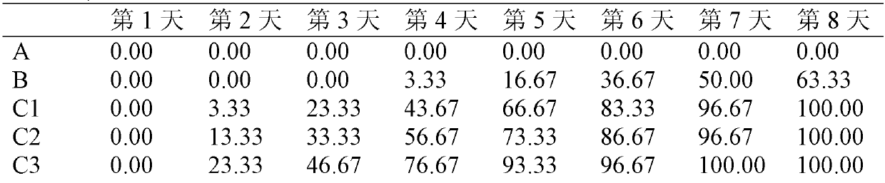 Application of photosynthetic bacterium and bacillus subtilis mixed bacterial liquid in preparing microbial inoculum for preventing and controlling red mouth disease of turbot