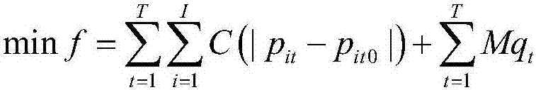 A step-by-step optimization method for closed-loop control of real-time power generation planning