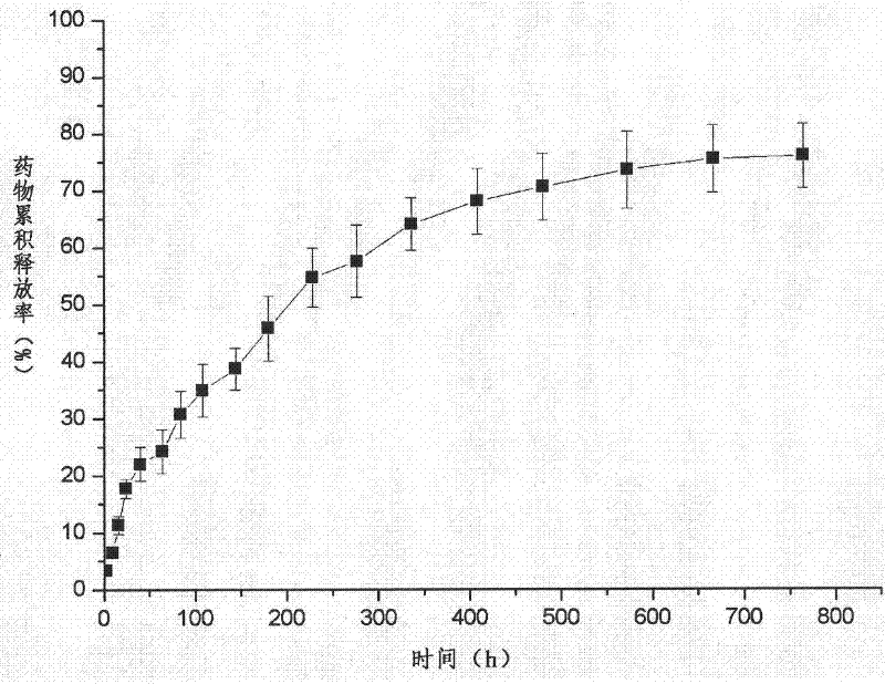 Construction method of targeted nano particle transmission system for cancer diagnosis and treatment