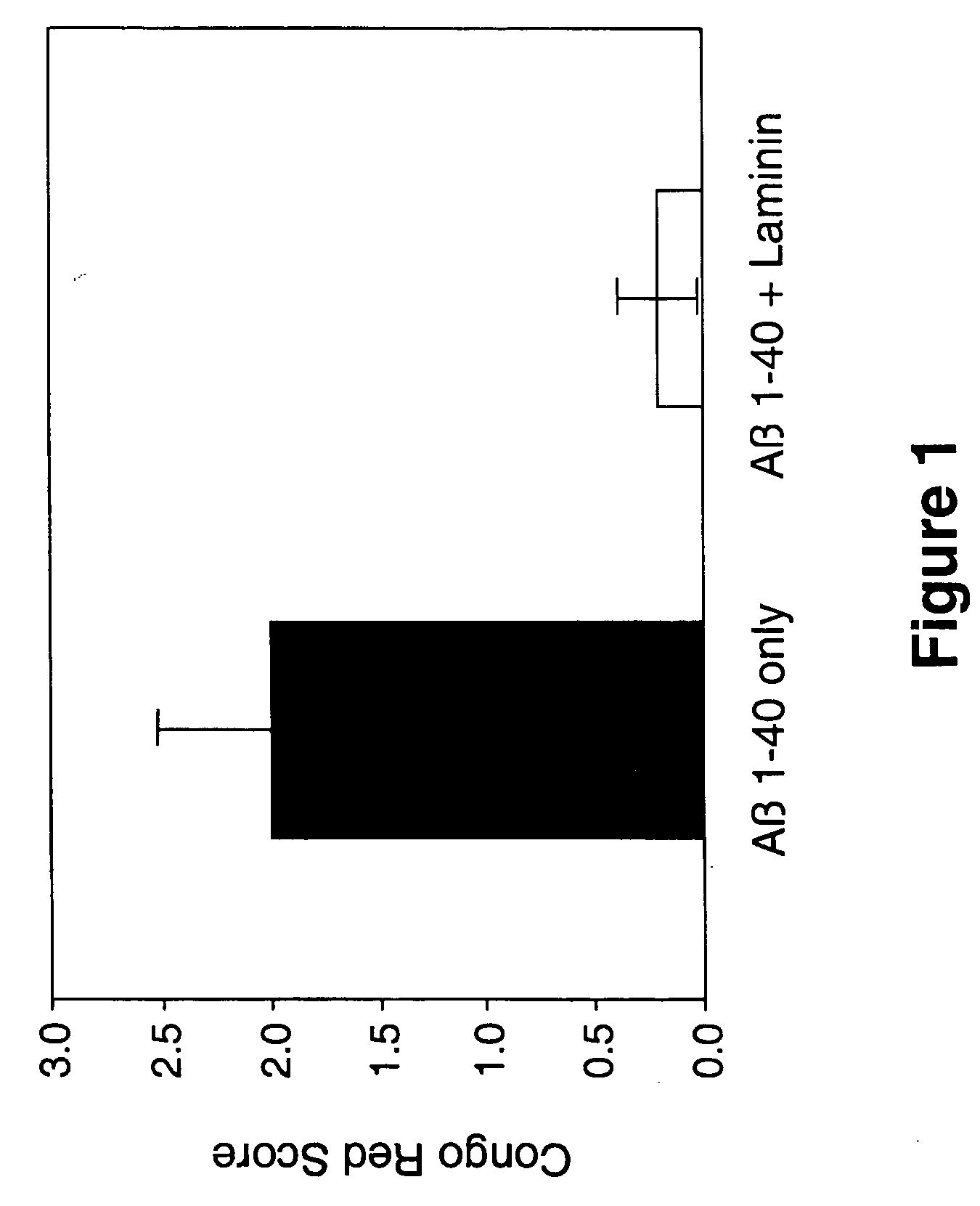 Peptides for the treatment of Alzheimer's disease and other beta-amyloid protein fibrillogenesis disorders