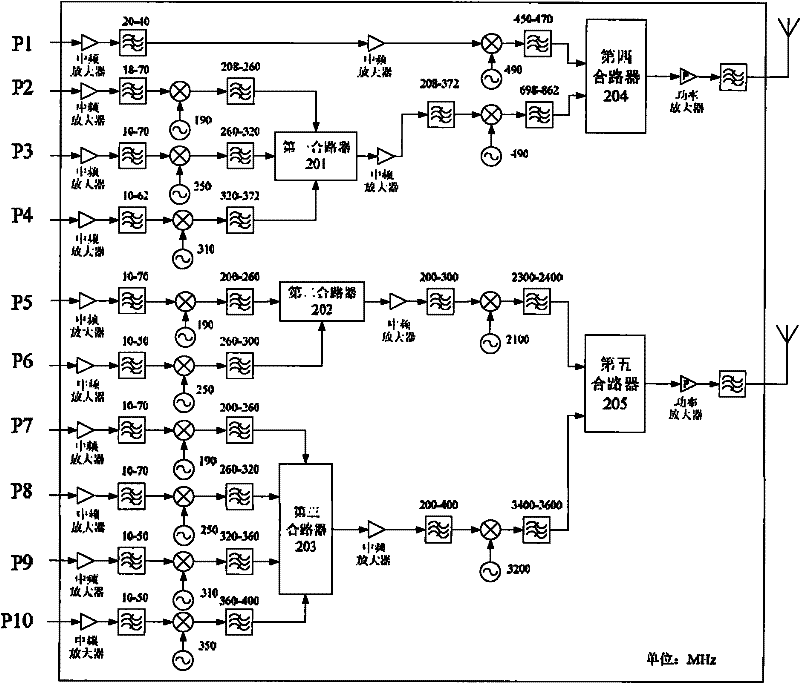 Multi-band frequency spectrum aggregating wireless transmitter-receiver device