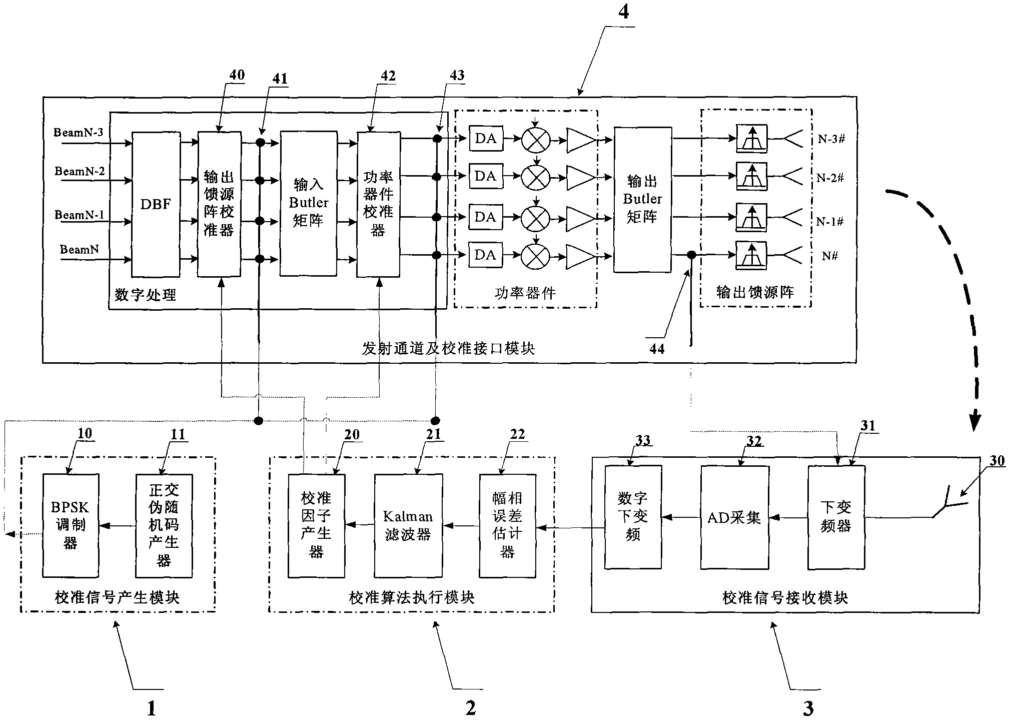 Calibration method and calibration system for amplitude phase error of satellite-borne DBF (Digit Beam Forming) transmitting channel