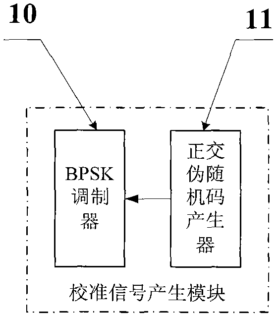 Calibration method and calibration system for amplitude phase error of satellite-borne DBF (Digit Beam Forming) transmitting channel