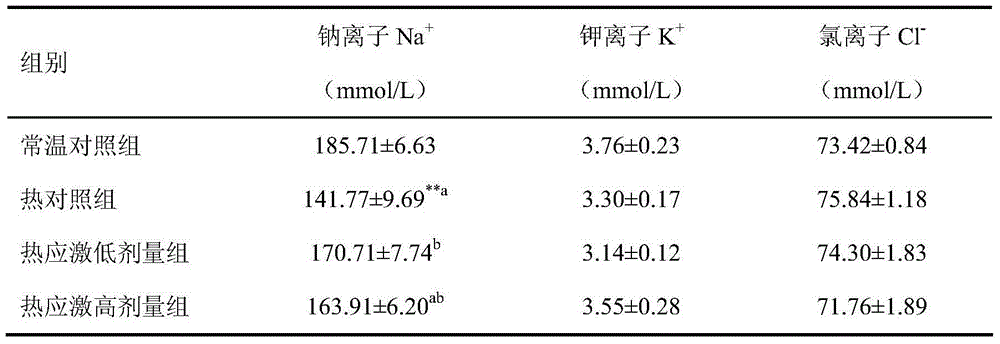 Application of tauroursodeoxycholic acid as a feed additive in alleviating heat stress in chickens