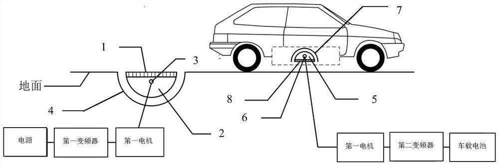 A high-efficiency wireless power transfer control device for electric vehicles