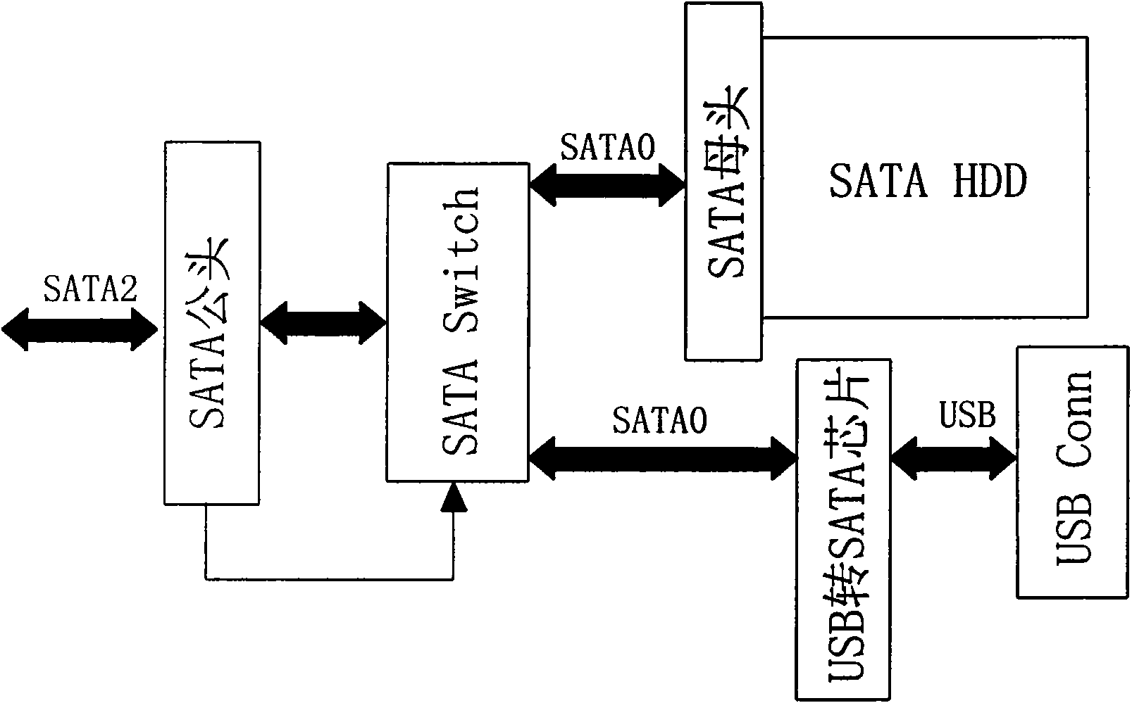 Method for coupling common SATA hard disk and mobile USB hard disk