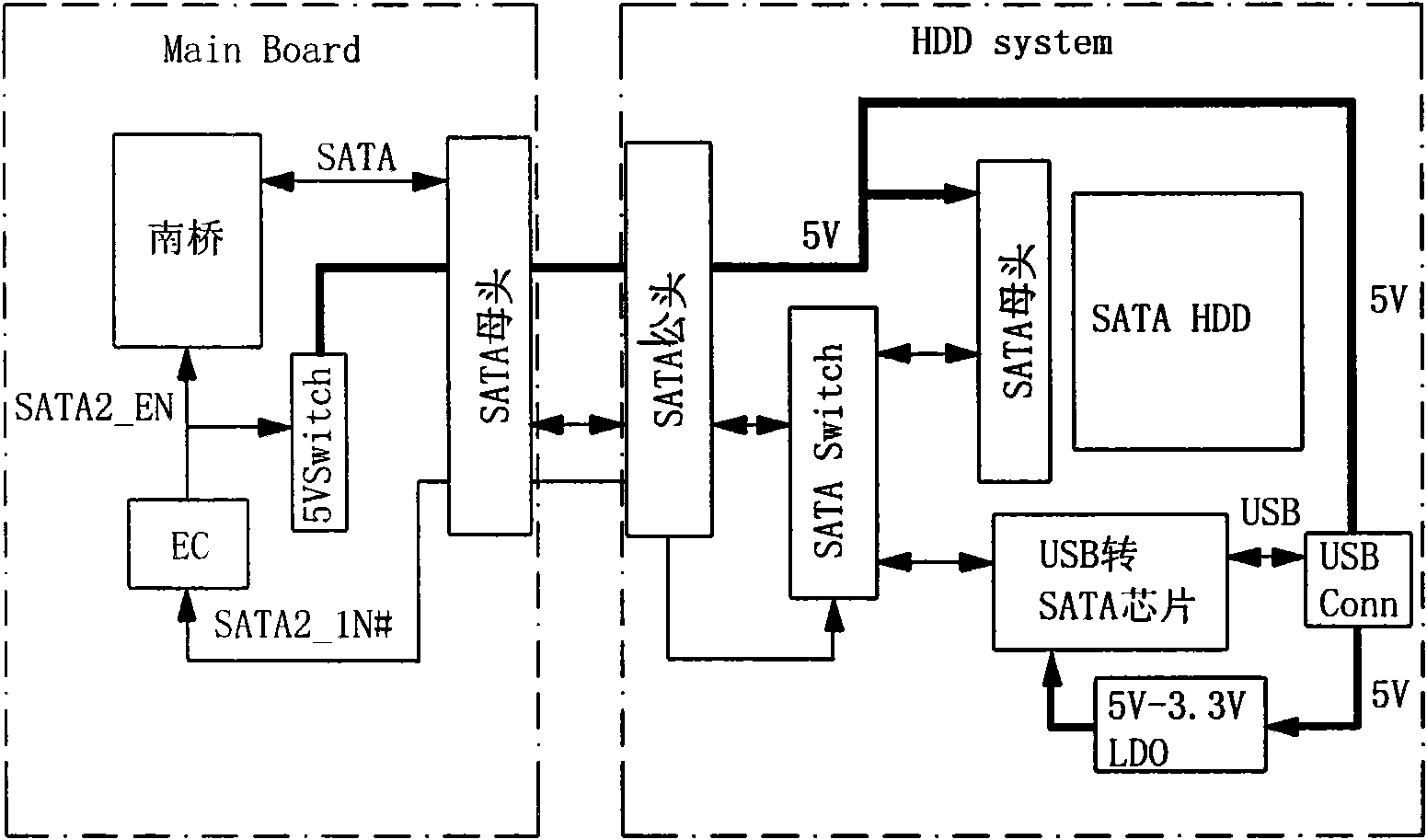 Method for coupling common SATA hard disk and mobile USB hard disk