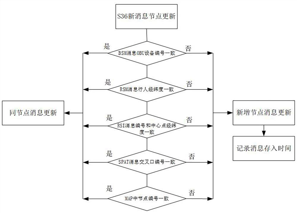 Vehicle-road cooperation data resource management method and device, and storage medium