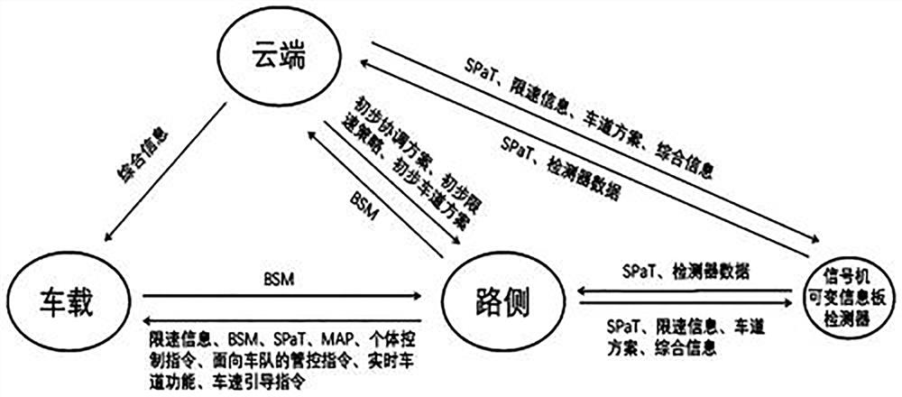 Vehicle-road cooperation data resource management method and device, and storage medium